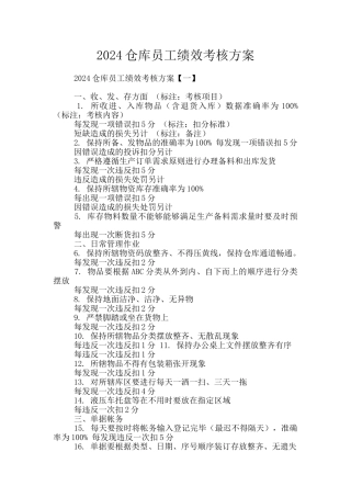2024仓库员工绩效考核方案