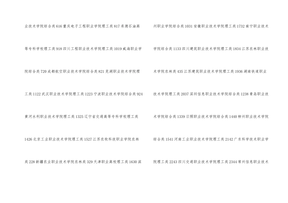 2024全国最好的专科学校排名100强_第2页