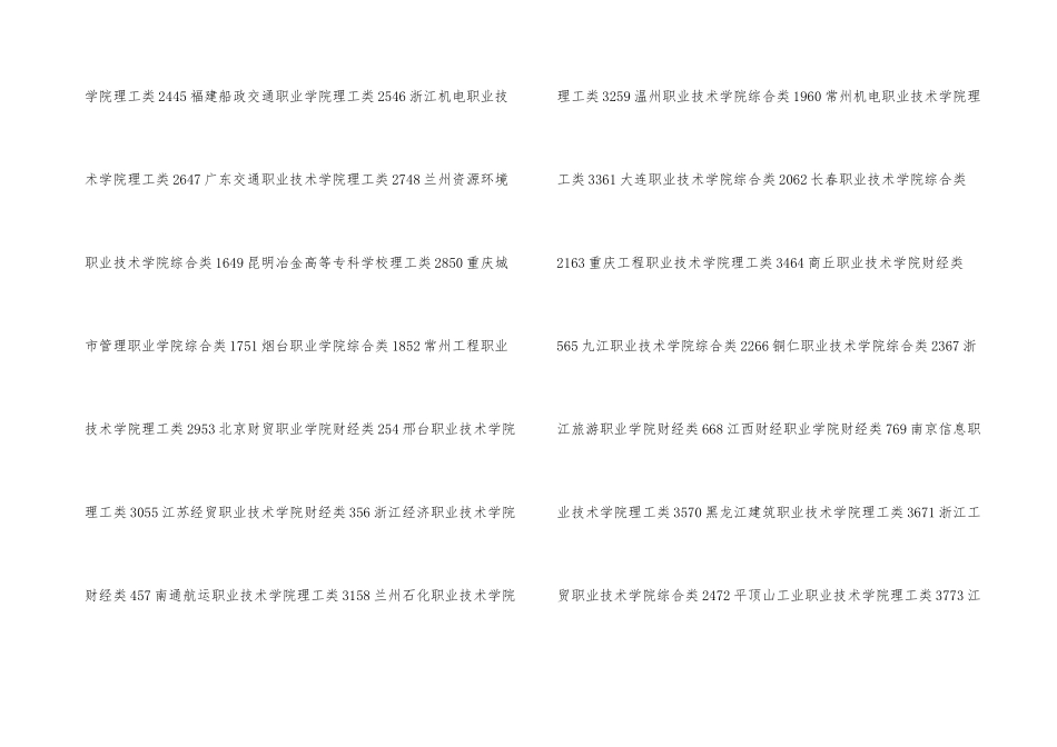 2024全国最好的专科学校排名100强_第3页