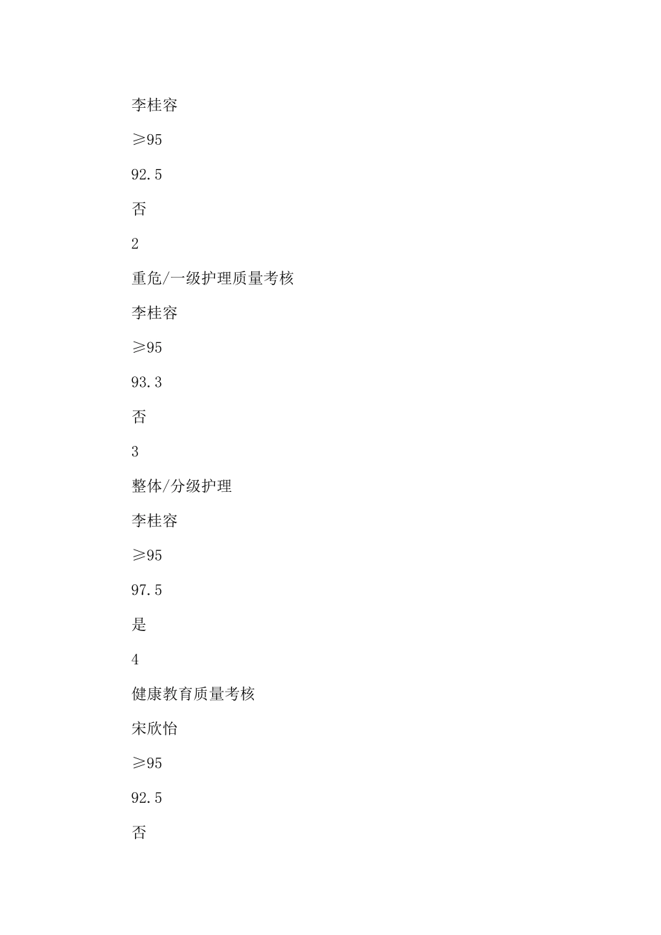 2024年9月胃肠外科护理质控会议记录_第2页