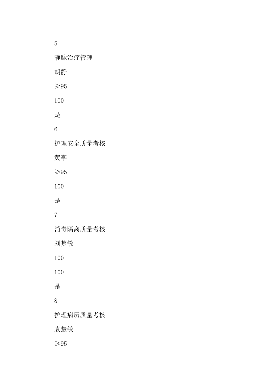 2024年9月胃肠外科护理质控会议记录_第3页