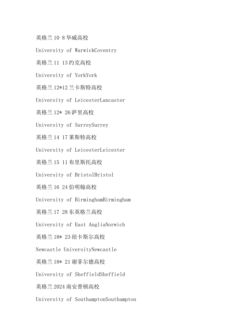 2024年TIMES英国大学综合排名_第2页