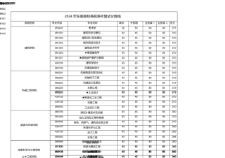 2024年东南大学各院系所复试分数线