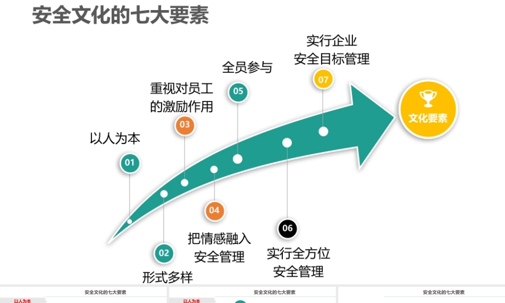 安全文化的七大要素-3
