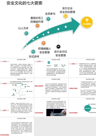 安全文化的七大要素-3