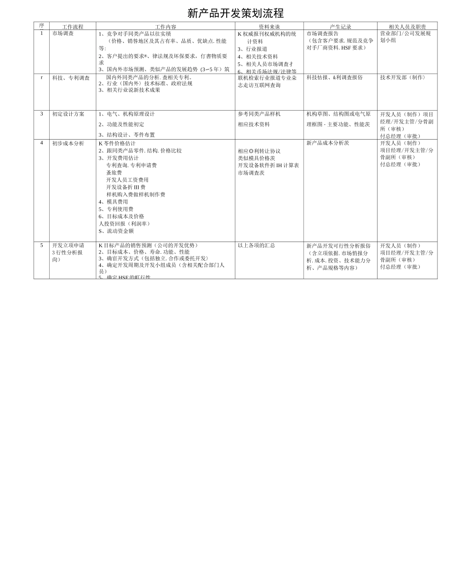 新产品开发策划流程_第2页