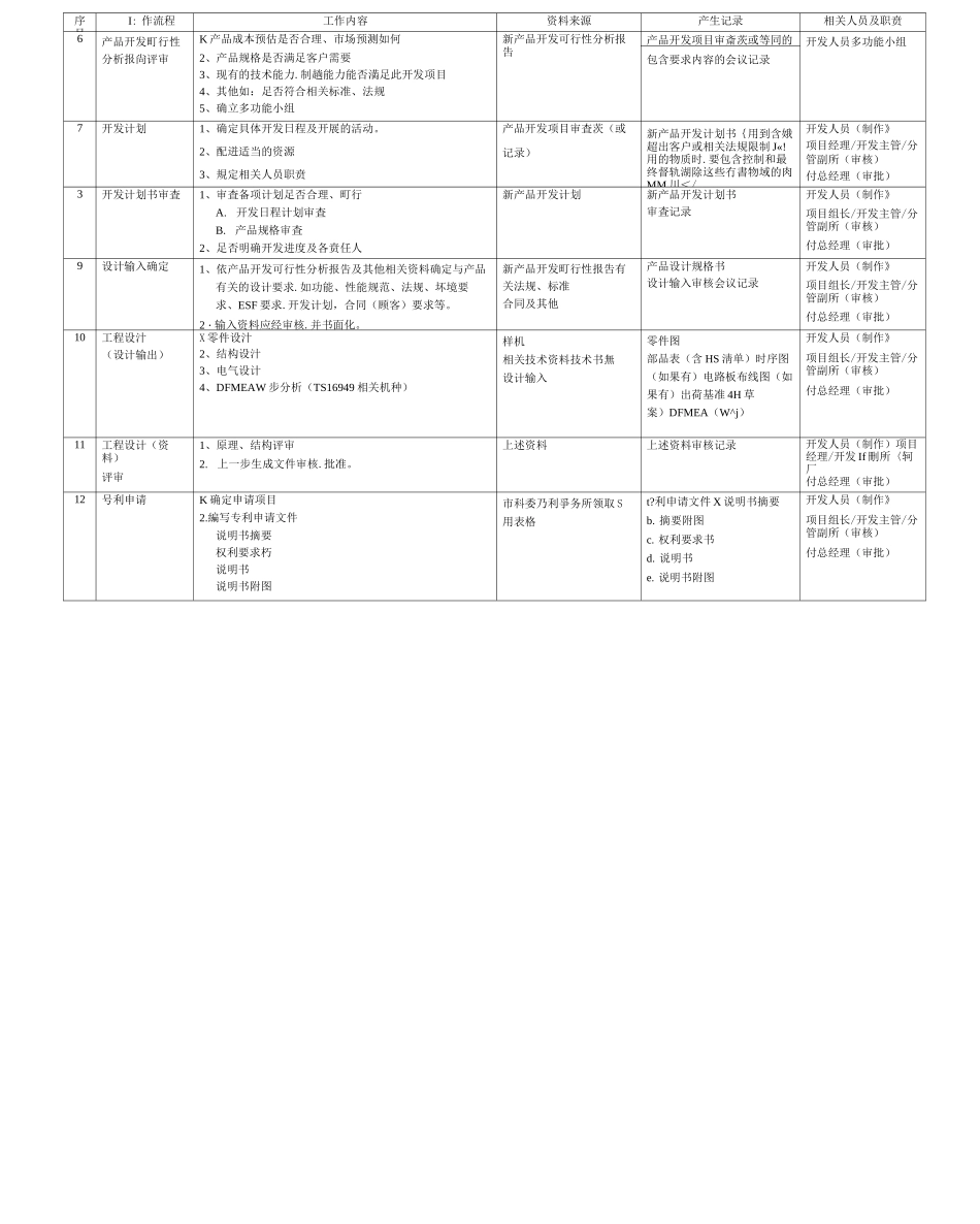 新产品开发策划流程_第3页