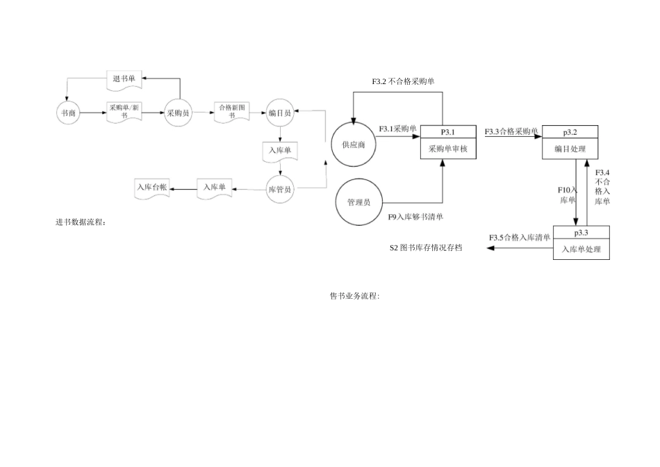 管理信息系统数据流程图和业务流程图_第2页
