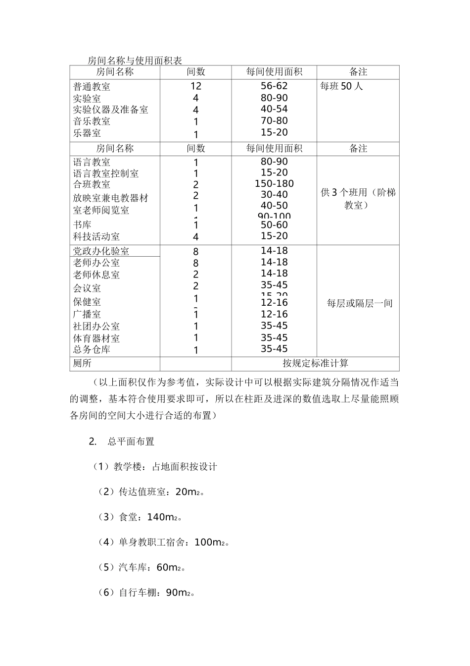 教学楼设计任务书_第2页