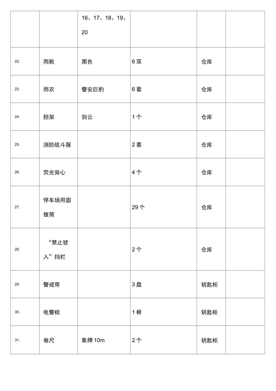 消防器材一览表_第3页