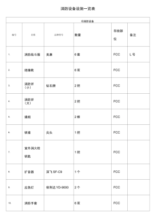 消防器材一览表