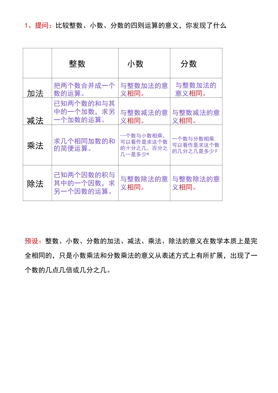 数的运算知识点整理_第1页