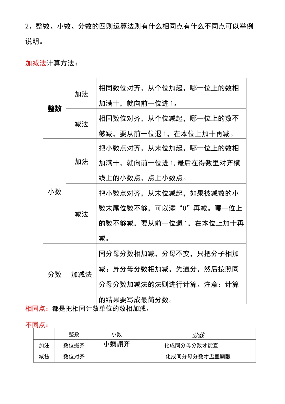 数的运算知识点整理_第2页