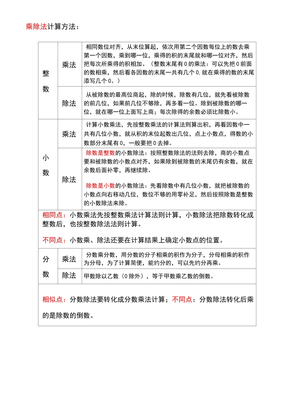 数的运算知识点整理_第3页