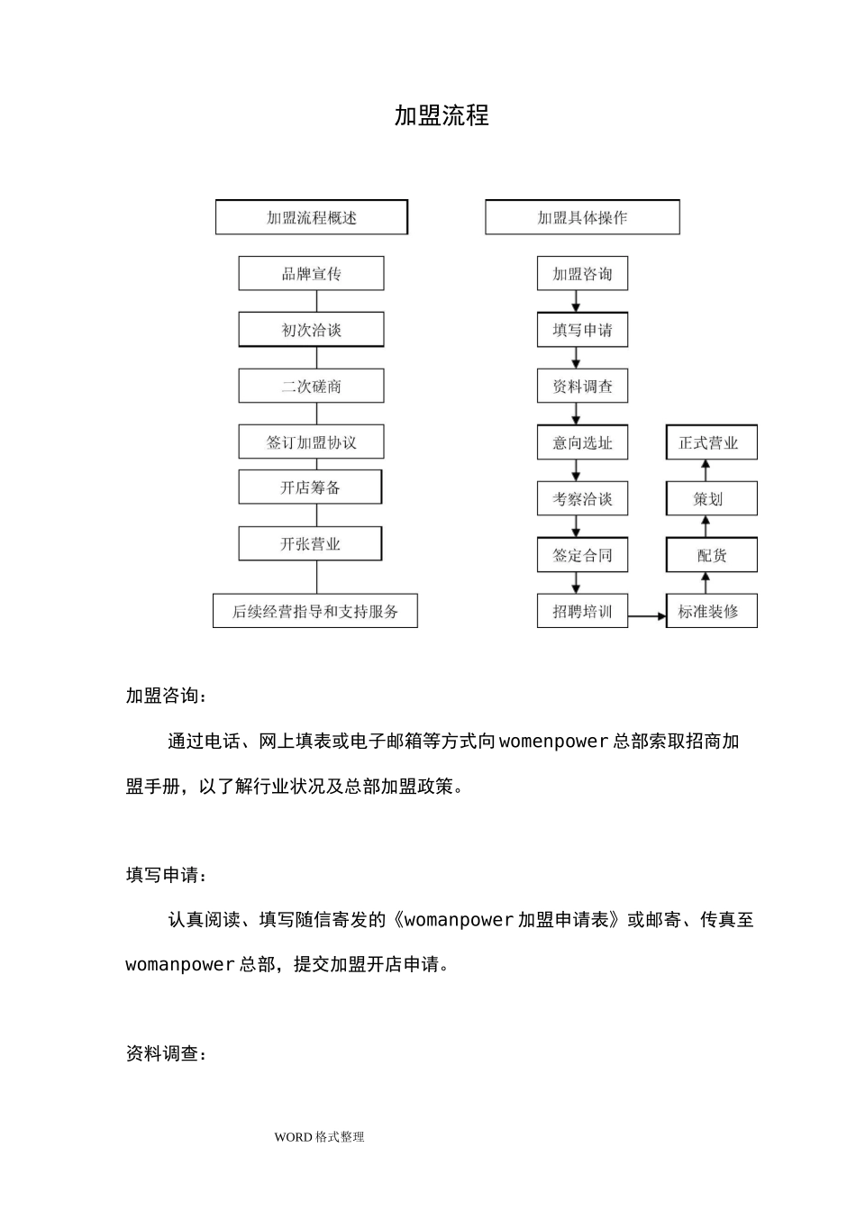 招商加盟手册范本_第3页