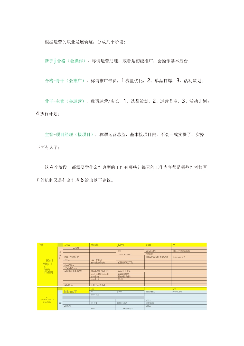淘宝运营学习手册(史上最全)_第1页
