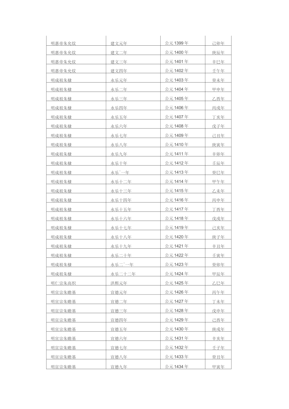 明朝纪年对照表_第2页