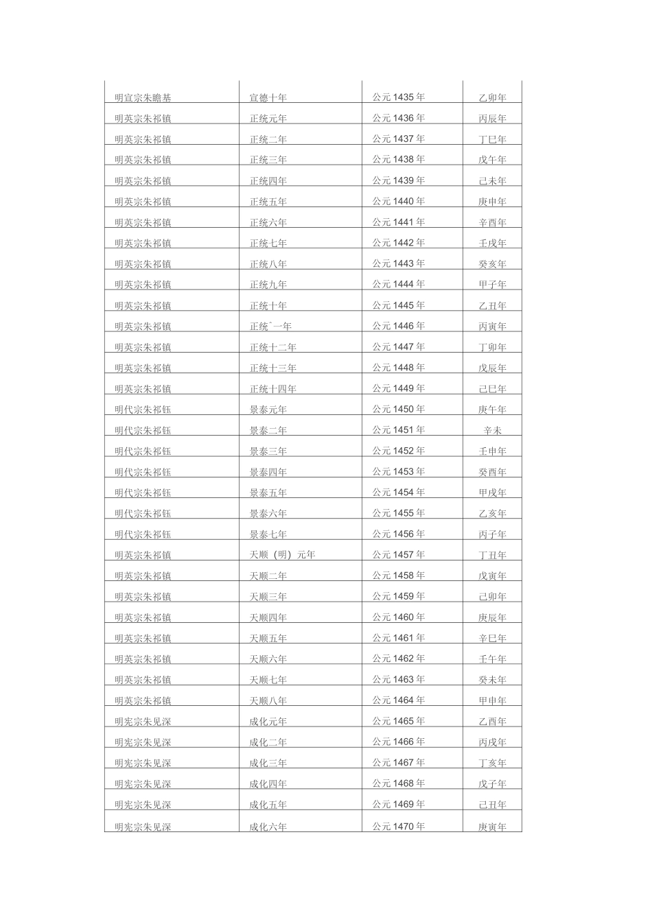 明朝纪年对照表_第3页