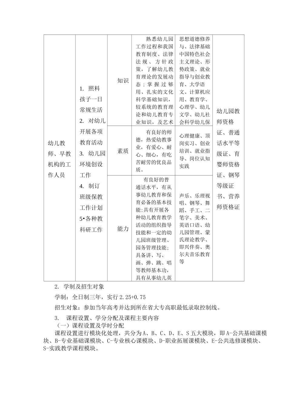 学前教育专业人才培养方案(高职)-最新_第2页