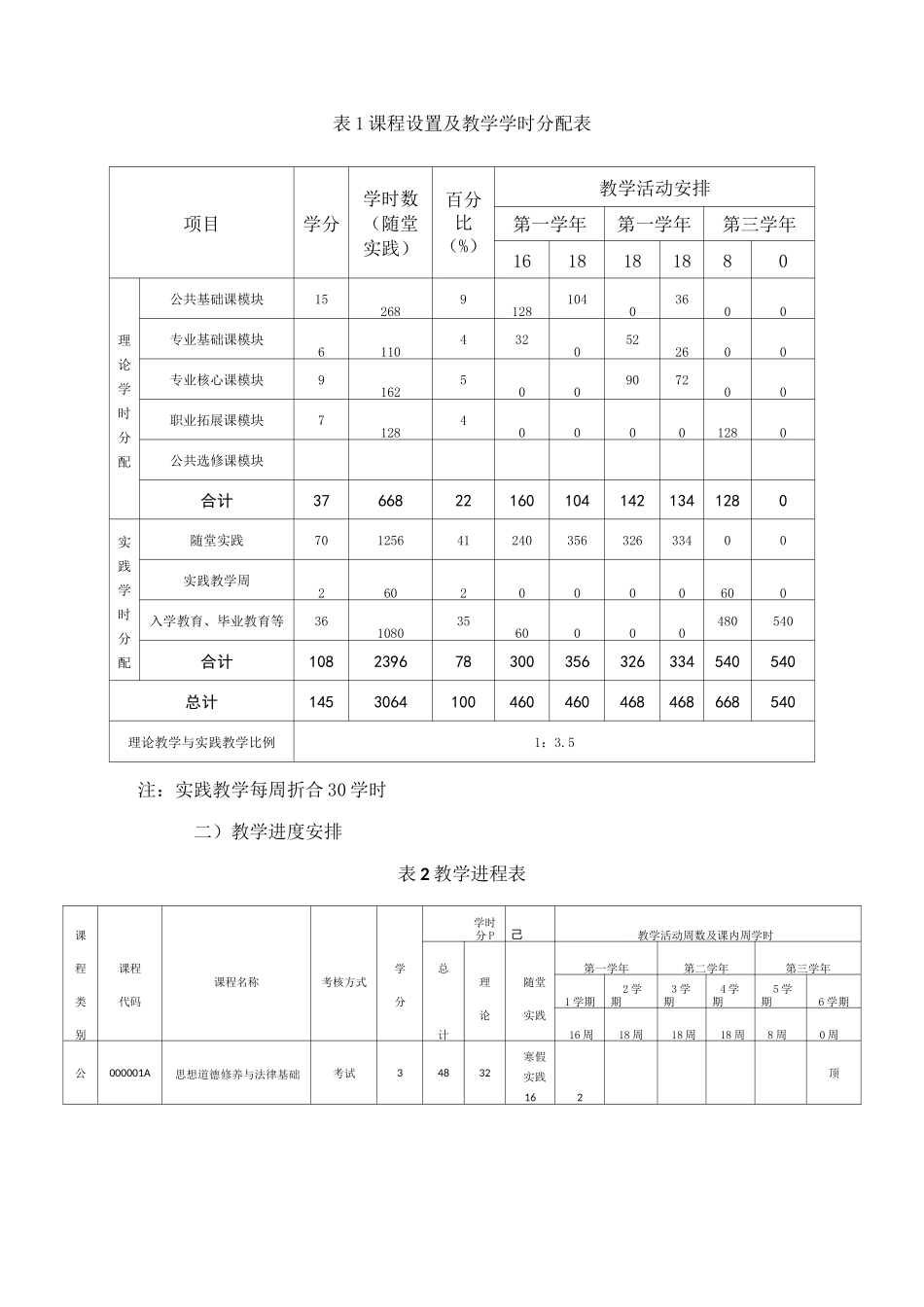 学前教育专业人才培养方案(高职)-最新_第3页