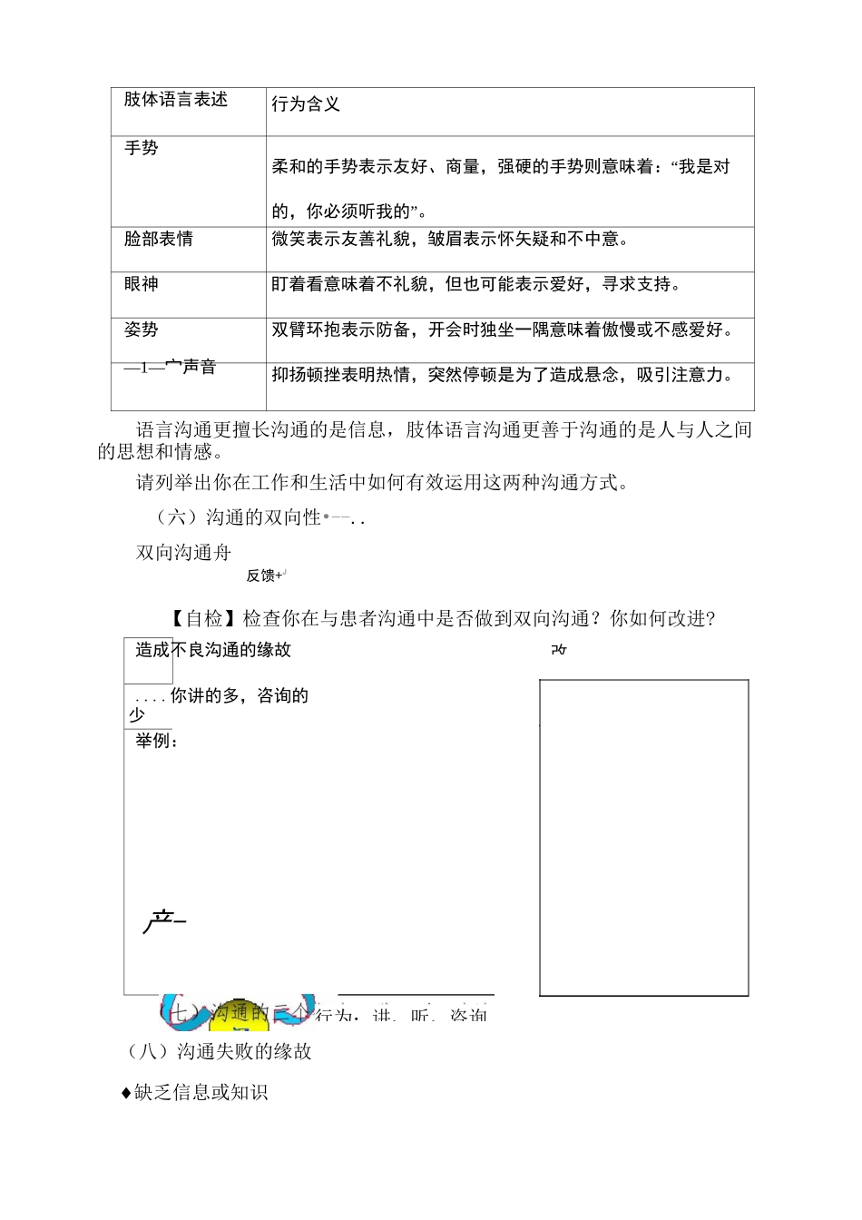 医患沟通技巧_第3页