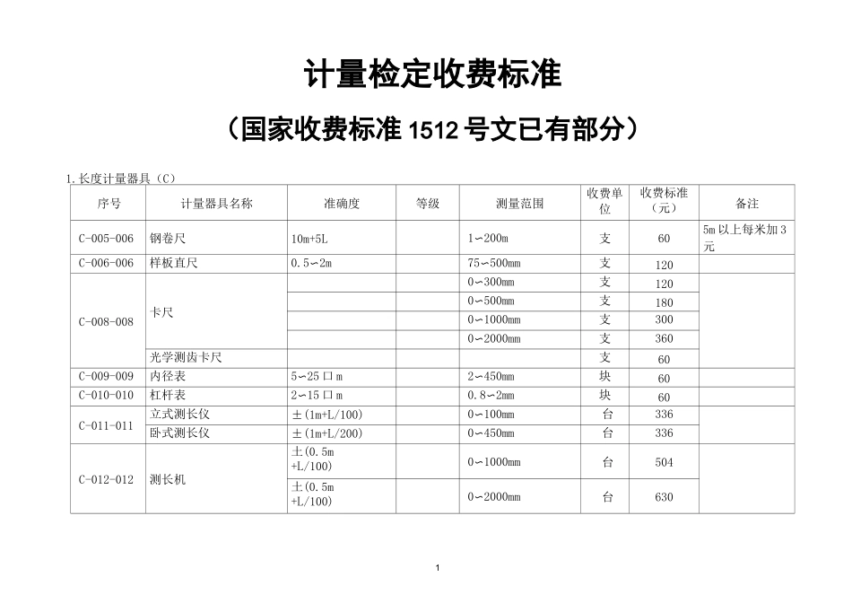 计量检定收费标准1_第1页