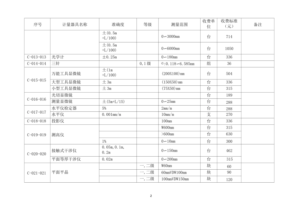 计量检定收费标准1_第2页