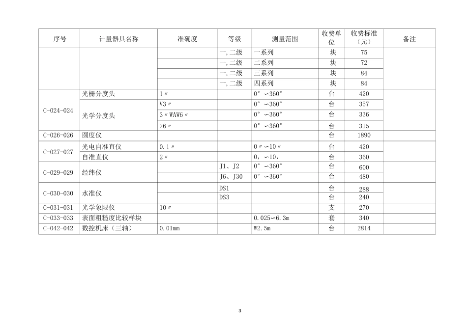 计量检定收费标准1_第3页