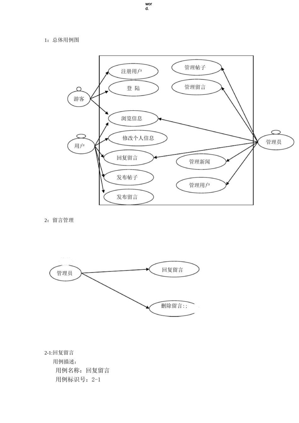 门户网站用例图与用例描述_第1页