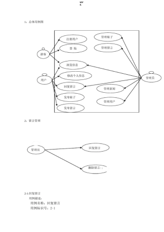 门户网站用例图与用例描述