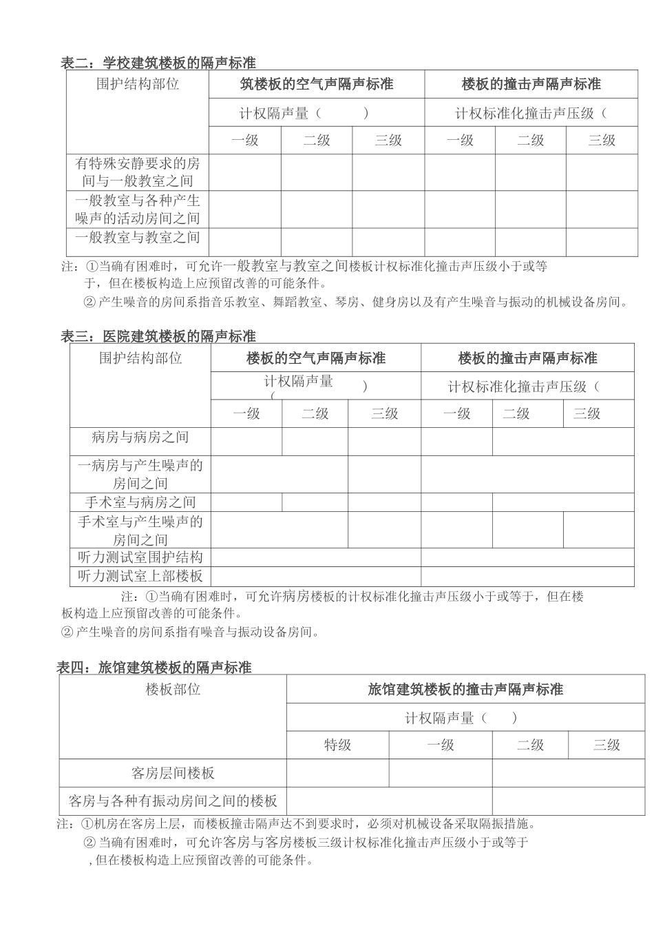 浮筑楼板隔声技术_第2页