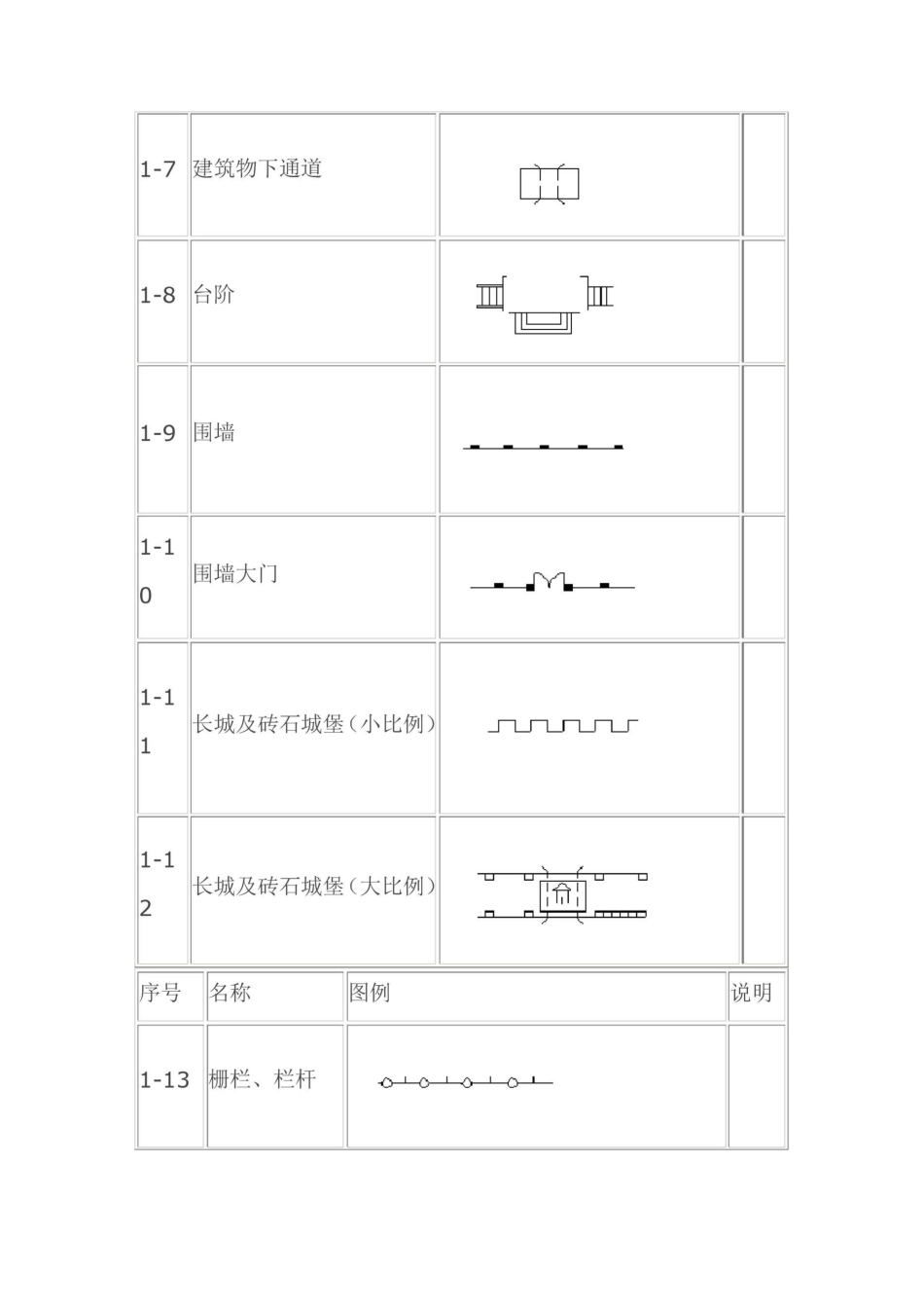测量地形图图例_第2页