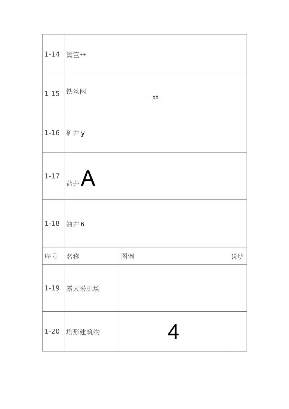 测量地形图图例_第3页