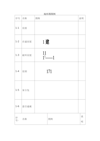 测量地形图图例