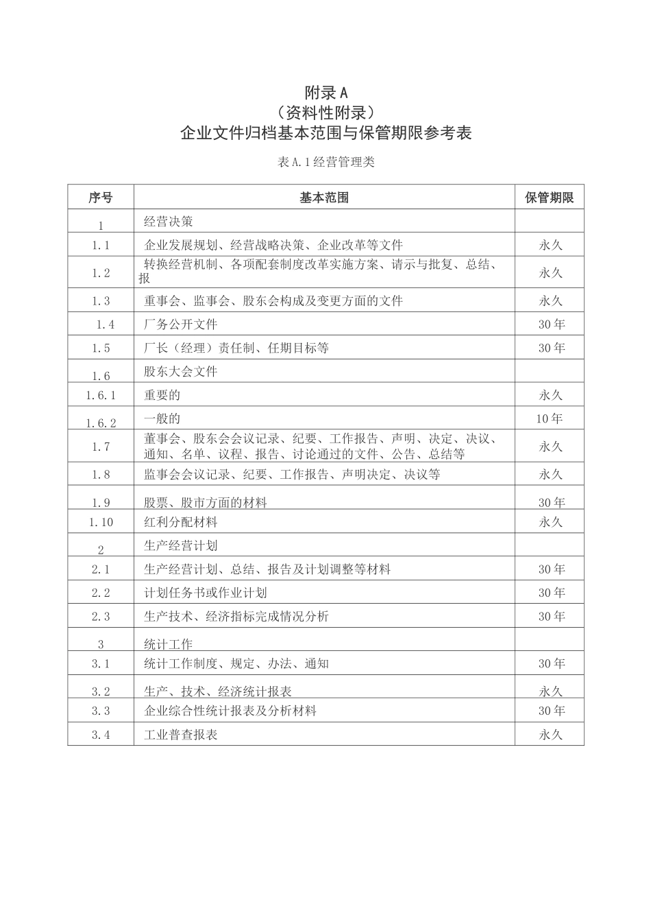 企业归档基本范围与保管期限参考表_第1页