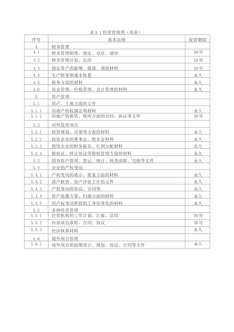 企业归档基本范围与保管期限参考表_第2页