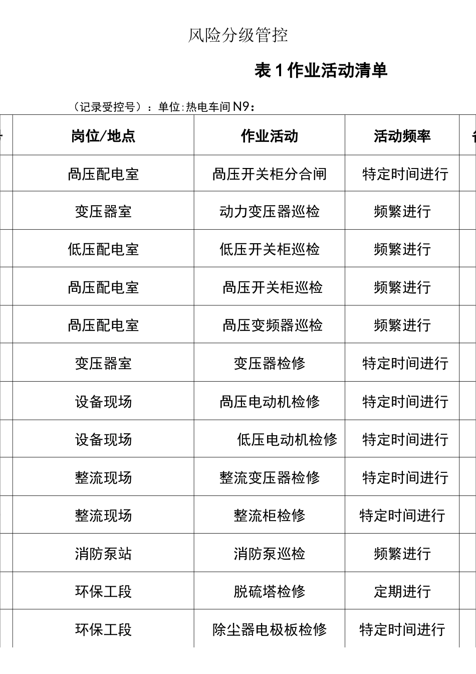 风险分级管控表格_第1页