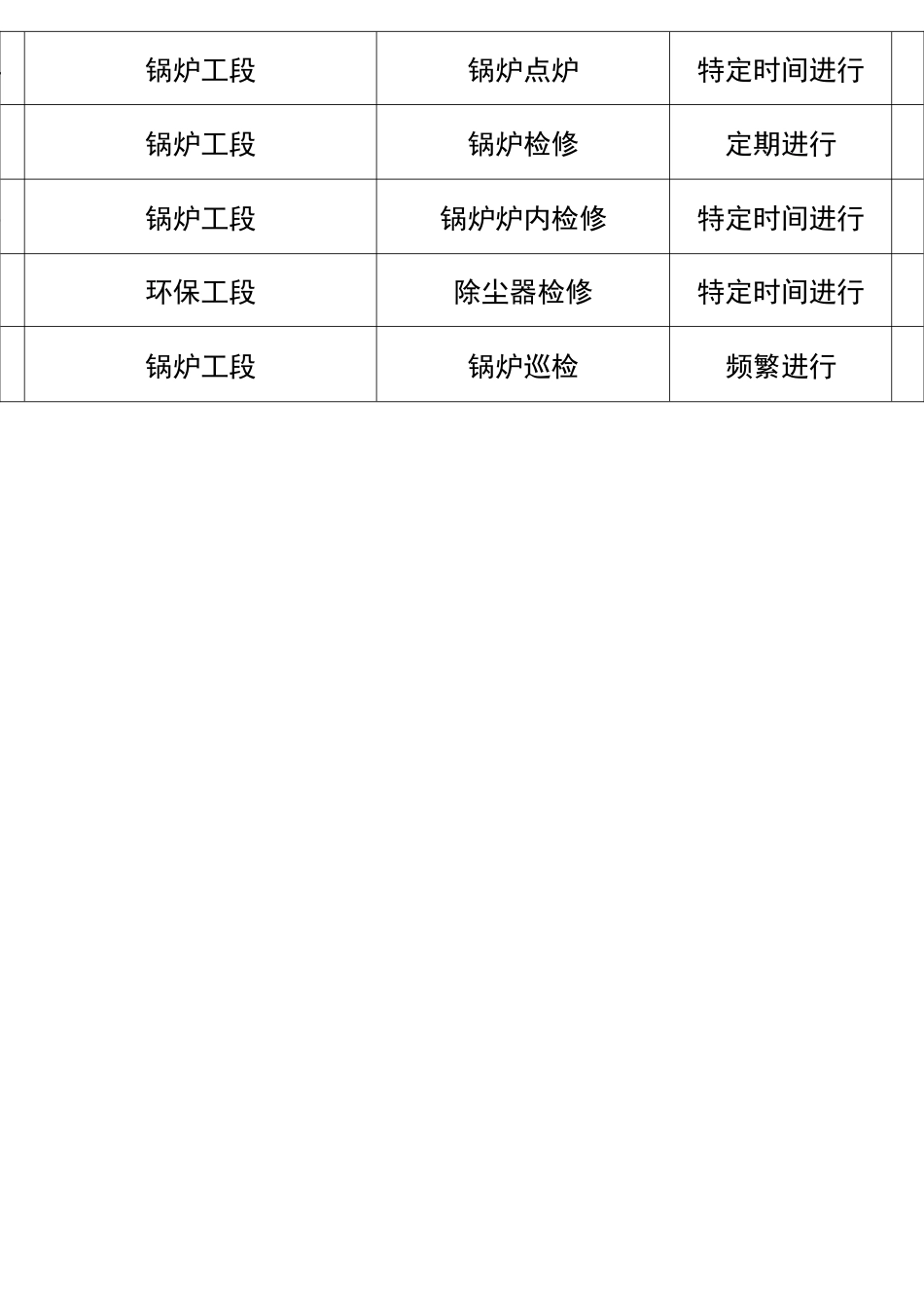 风险分级管控表格_第2页