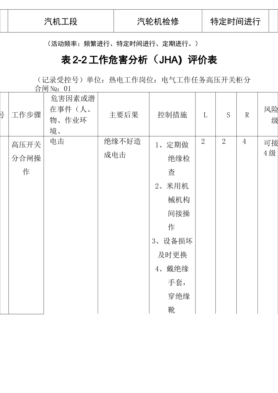 风险分级管控表格_第3页