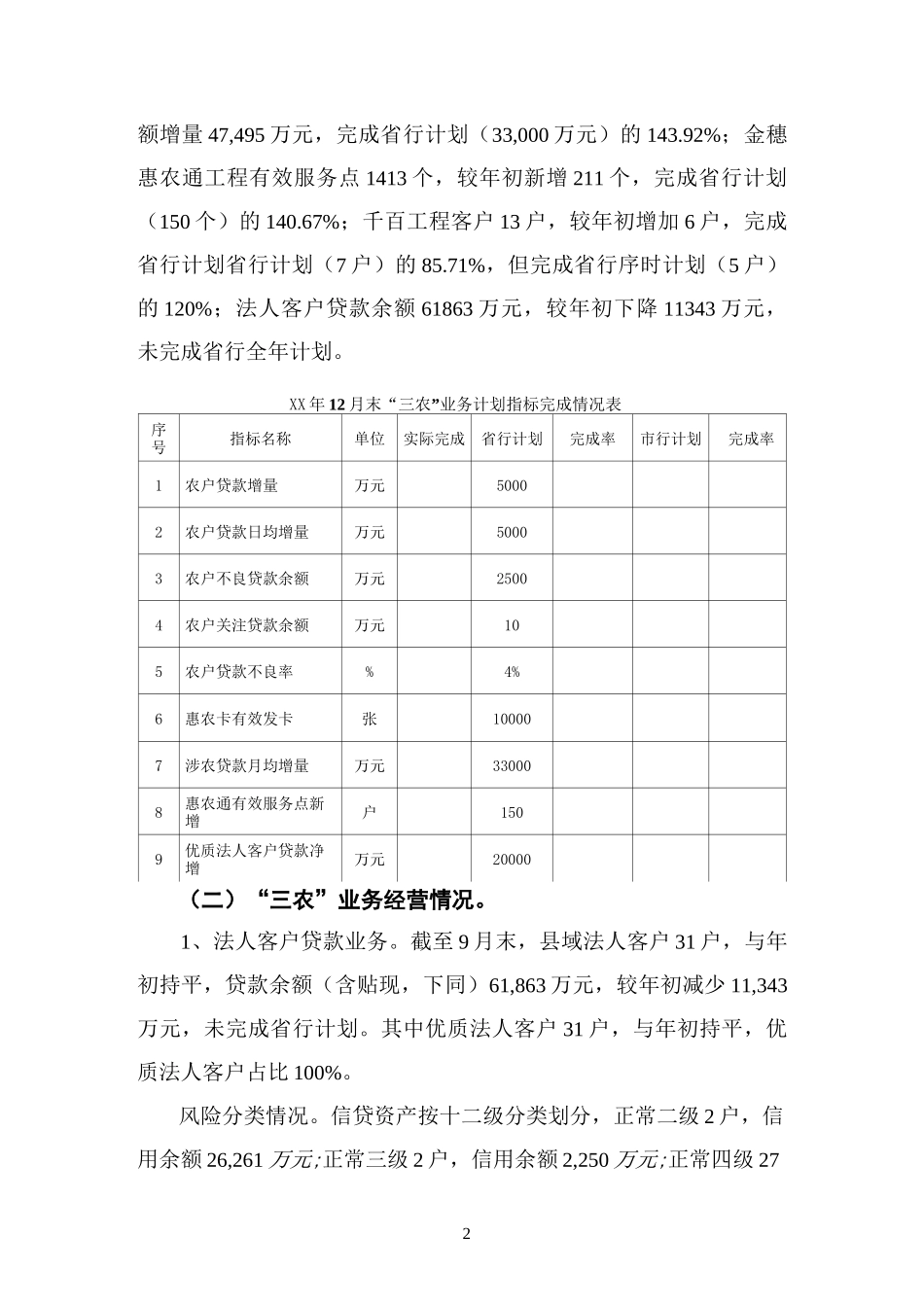 银行分行三农金融部年度工作总结_第2页
