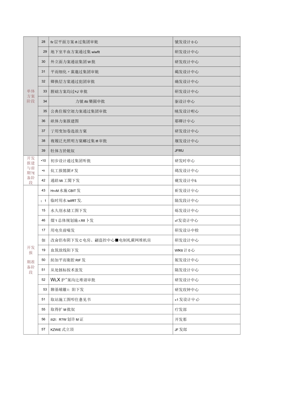 万科房地产开发节点计划(仅供参考)._第2页