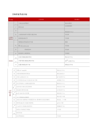 万科房地产开发节点计划(仅供参考).