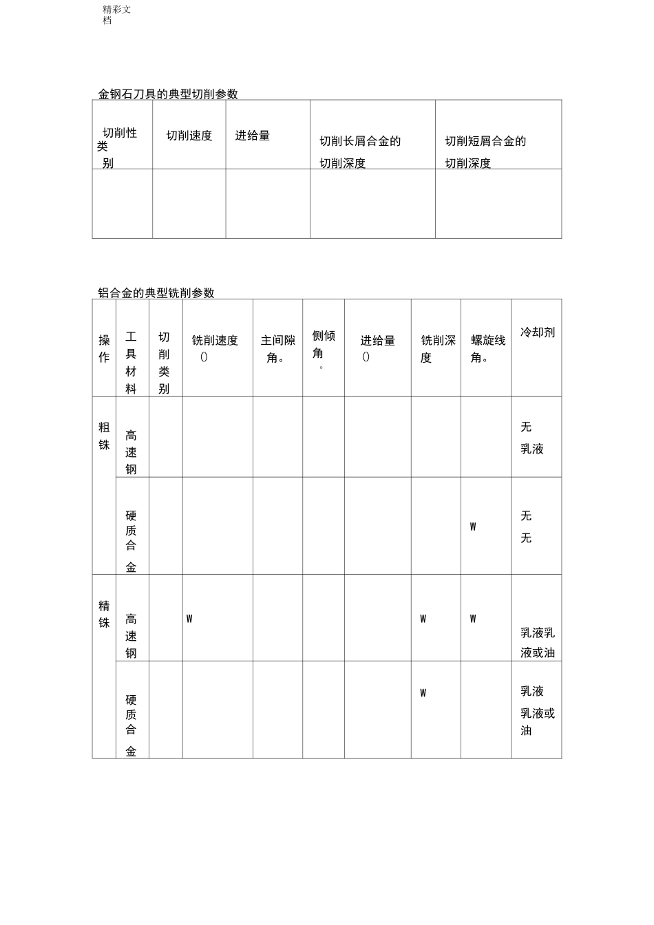 铝合金加工全参数_第2页