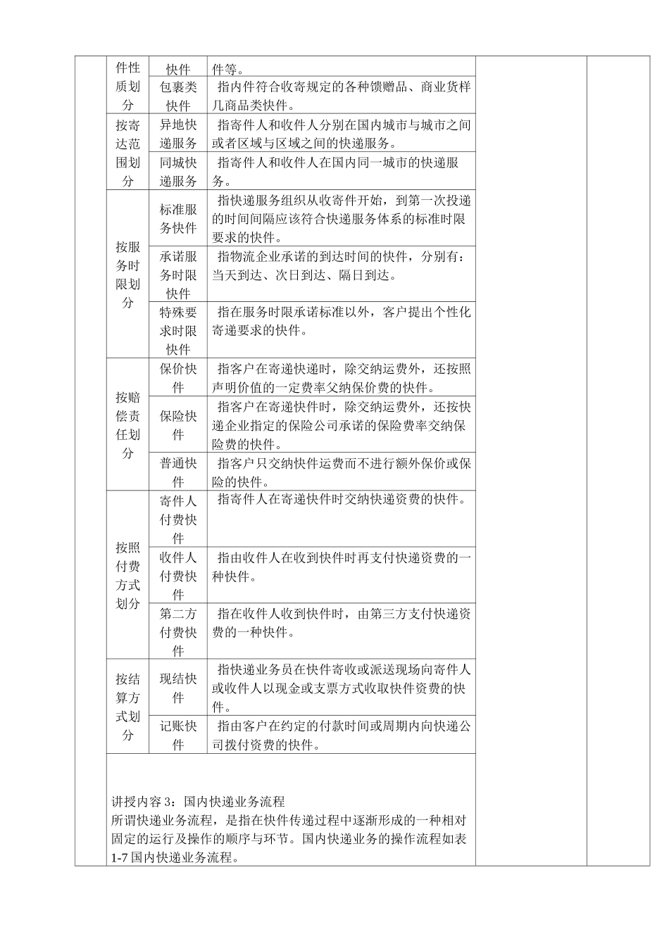 快递实务教案认识国内快递业务_第2页