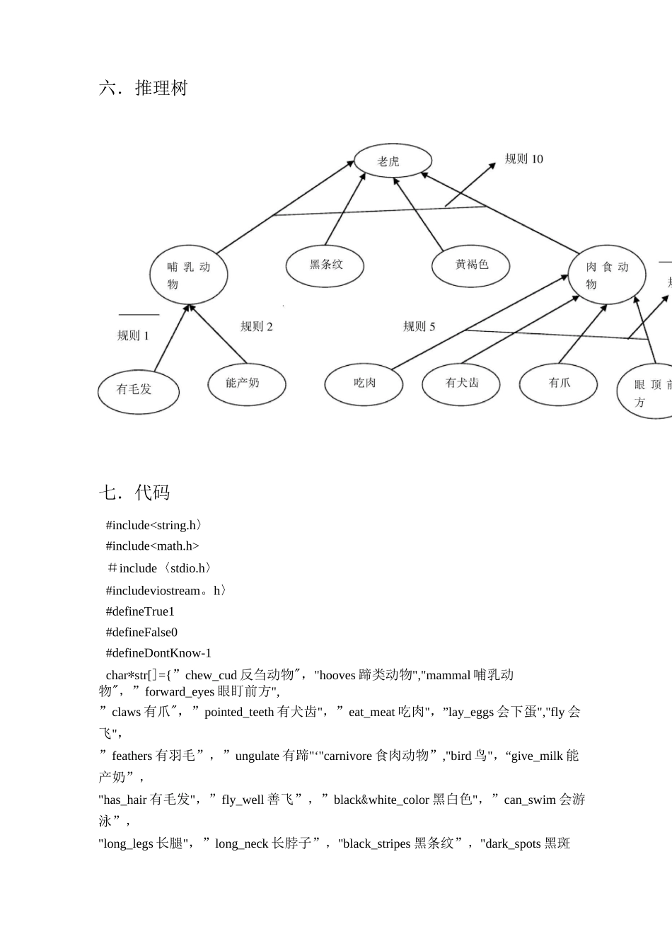 人工智能---动物识别专家系统_第3页