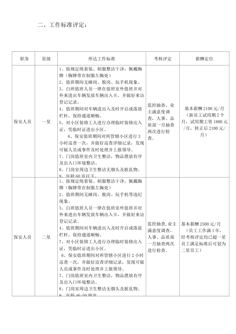 物业员工星级评定方案_第2页