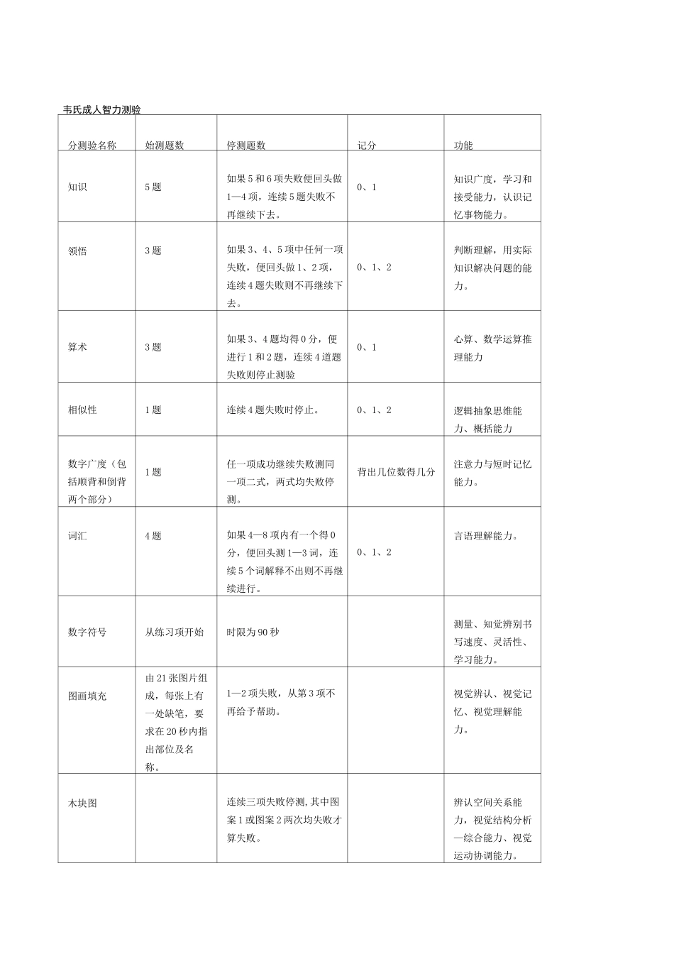 心理咨询所有量表_第1页