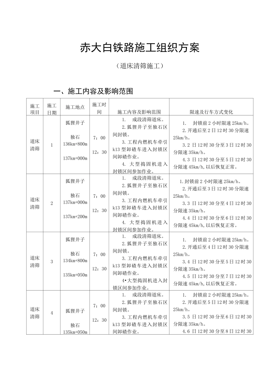 道床清筛施工组织方案_第2页