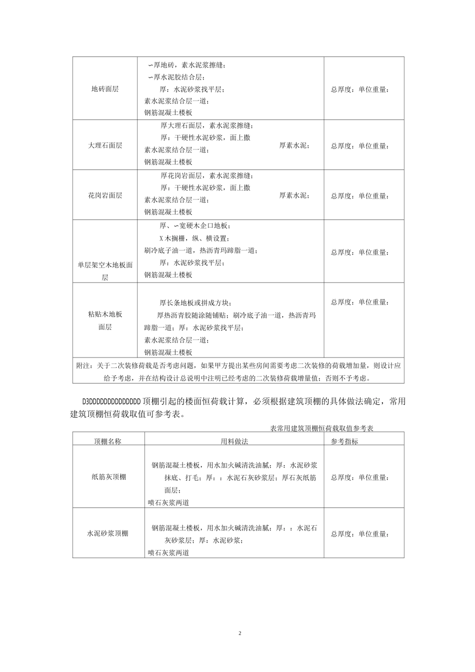 1、恒荷载取值_第2页
