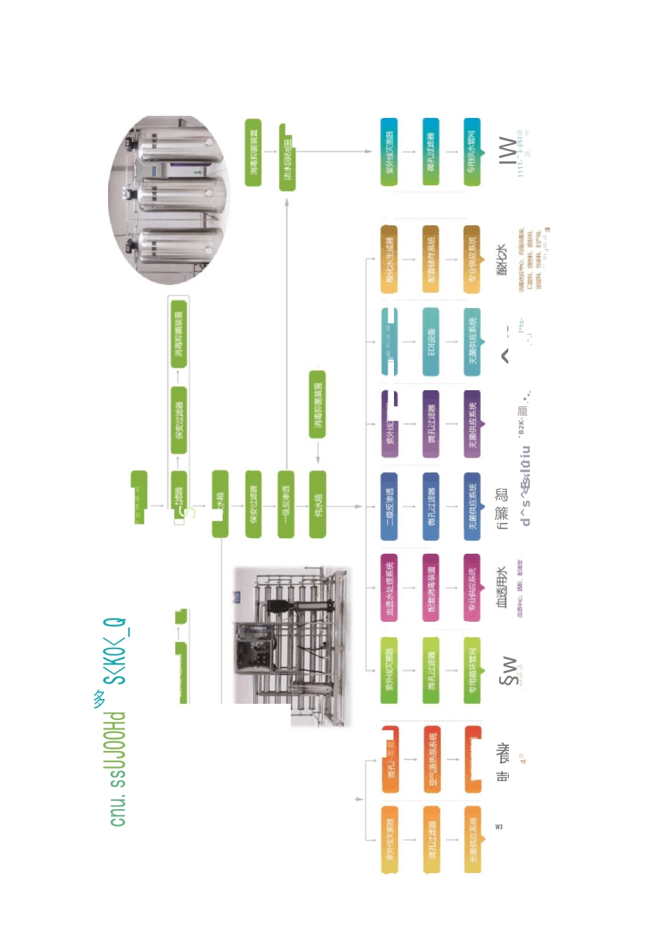 医用纯水系统_第3页